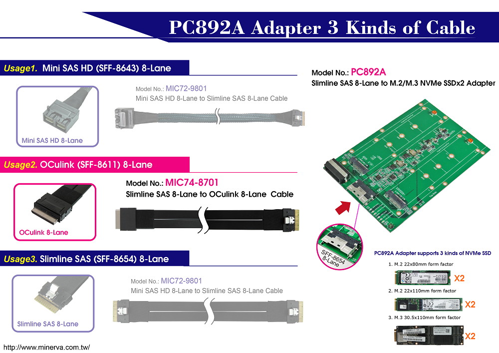 PC892A - Slimilne SAS (SFF-8654) 8-Lane to M.2 NVMe SSD dual ports Adapter to Slimline SAS 8-Lane to OCulink 8-Lane Cable KIT