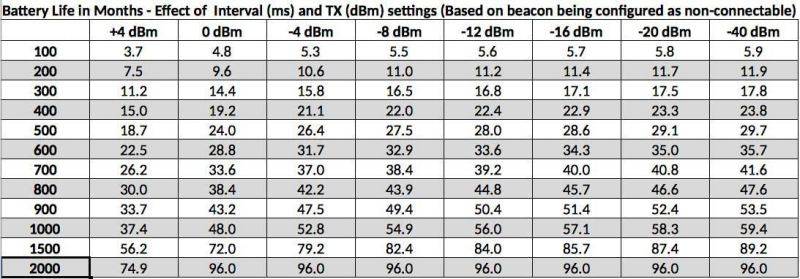 Alexa Smart Plugs -  Mini WIFI Smart Socket Switch Works With Alexa Echo Google Home, Remote Control Smart Outlet with Timer Function, No Hub Required, ETL/FCC Listed 4 Pack Only 2.4GHz Network