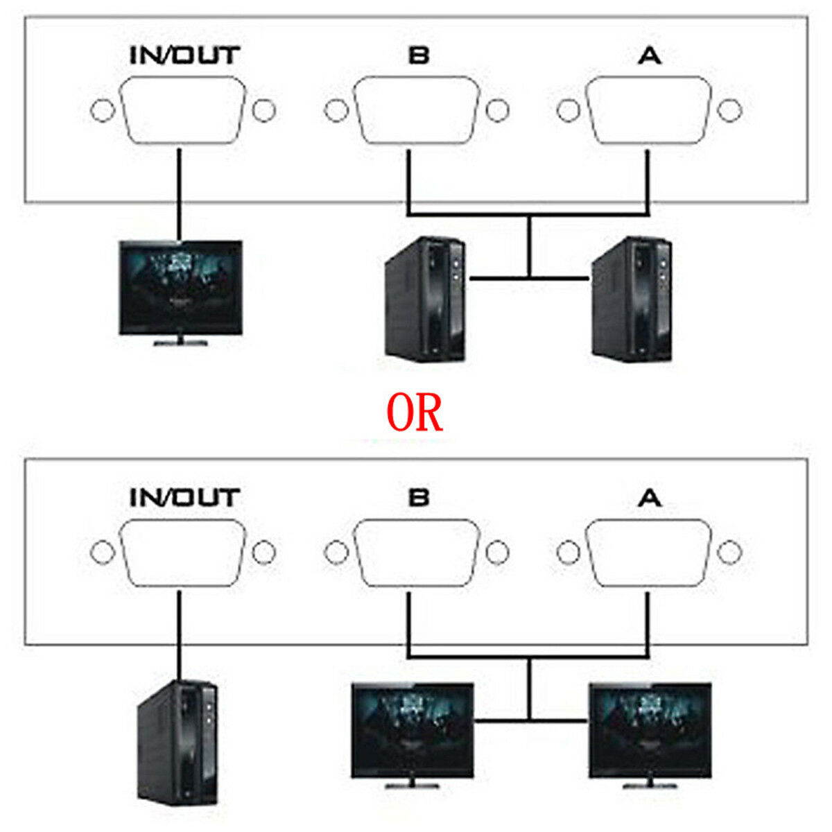 2 Port 15 Pin Female(2 VGA in/1 VGA Out) VGA Switch Box for PC TV Monitor,Resolution up to 1920x1440(Not for DDC, DDC2, DDC2B Monitor)