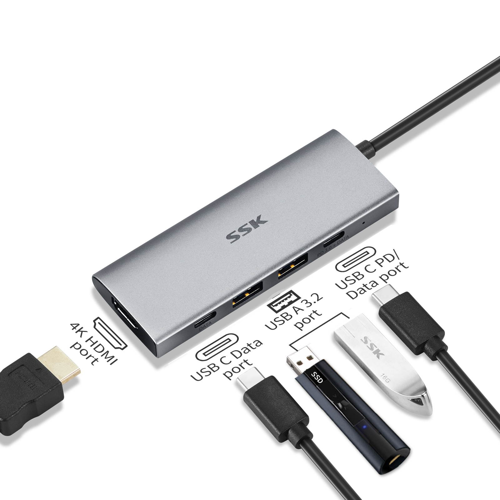 SSK 10Gbps USB C Hub, 5-in-1 SuperSpeed 10Gbps Type C Multiport Adapter with 2 USB C(1 PD3.0 Powered), 2 USB A 3.1/3.2 Gen2 10Gbps,4K HDMI USB C Dock for iMac/MacBook/Pro/Air/Surface Pro and More
