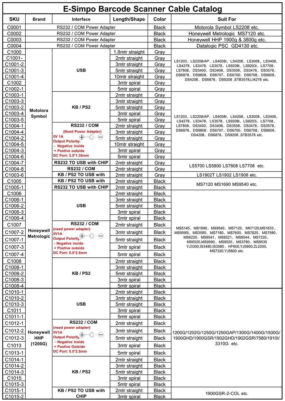 2pcs/lot BarCode Scanner RS232 Cable, 2M(7ft),For Newland HR1030 HR200 HR15Z,RS232 Interface