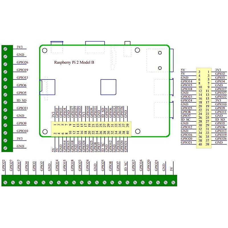 DIN Rail Mount Screw Terminal Block Adapter Module for Raspberry Pi A+ 3A+ B+ 2B 3B 3B+ 4B Zero ZeroW