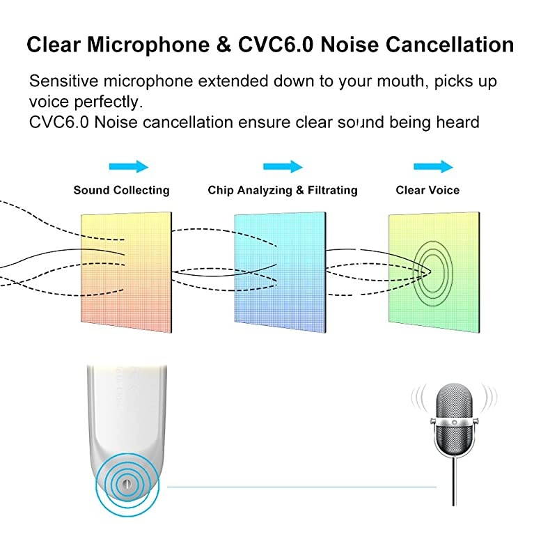 2 Pack  Bluetooth Earpiece V50 Wireless Handsfree Headset 24 Hrs Driving Headset 60 Days Standby Time with Noise Cancelling Mic Headsetcase for iPhone Android Laptop Truck DriverWhite