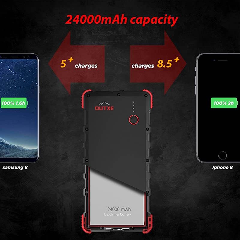 Quick Charge  24000mAh Rugged Solar Charger with Flashlight Dual Input Type C Micro USB SunPower Solar Panel Charger