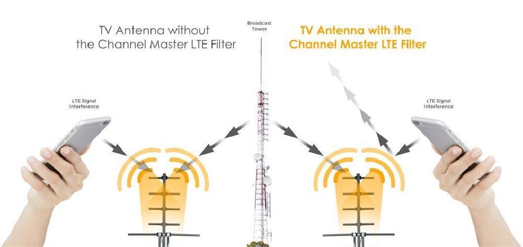 Channel Master CM3201 Lte Filter