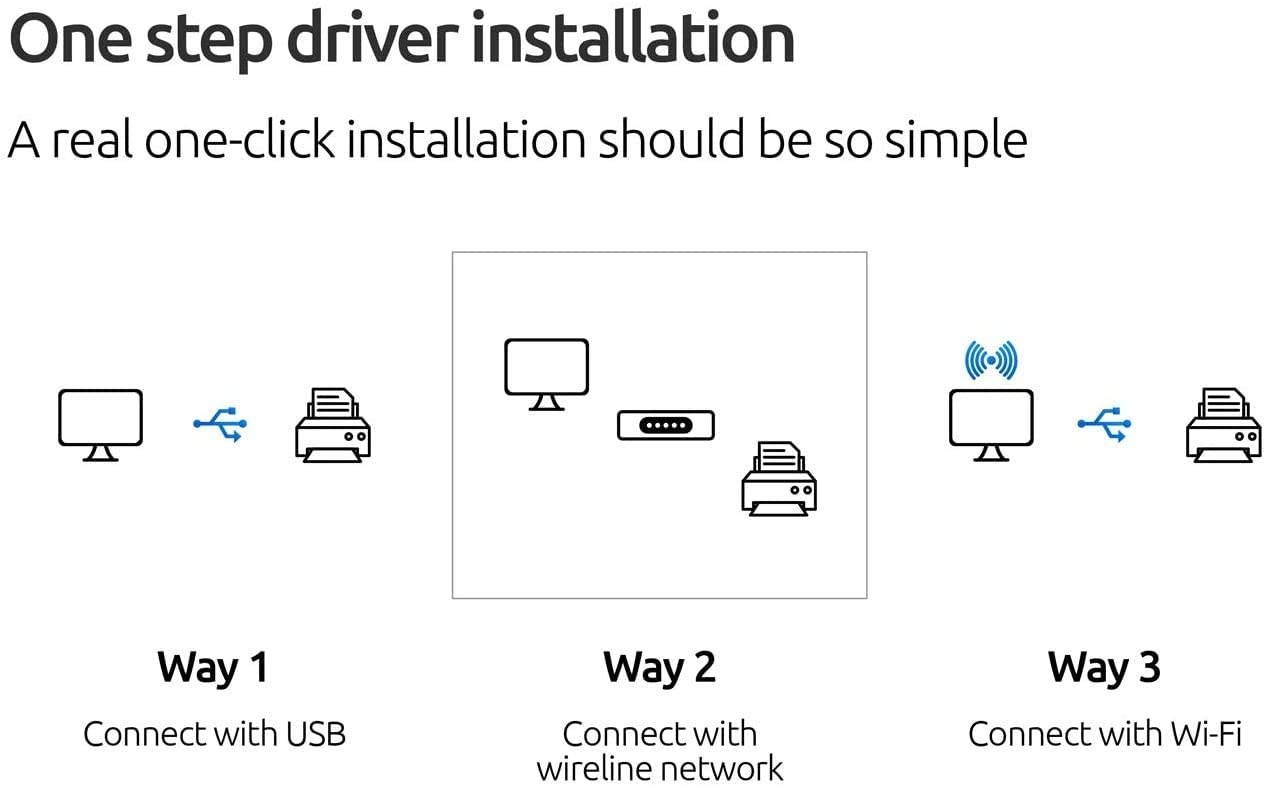 Pantum Multifunction (Print Copy Scan) Monochrome Laser Printer with Wireless Duplex Two-Sided Printing, Networking & USB 2.0(33PPM, M29DW-W5M23A)
