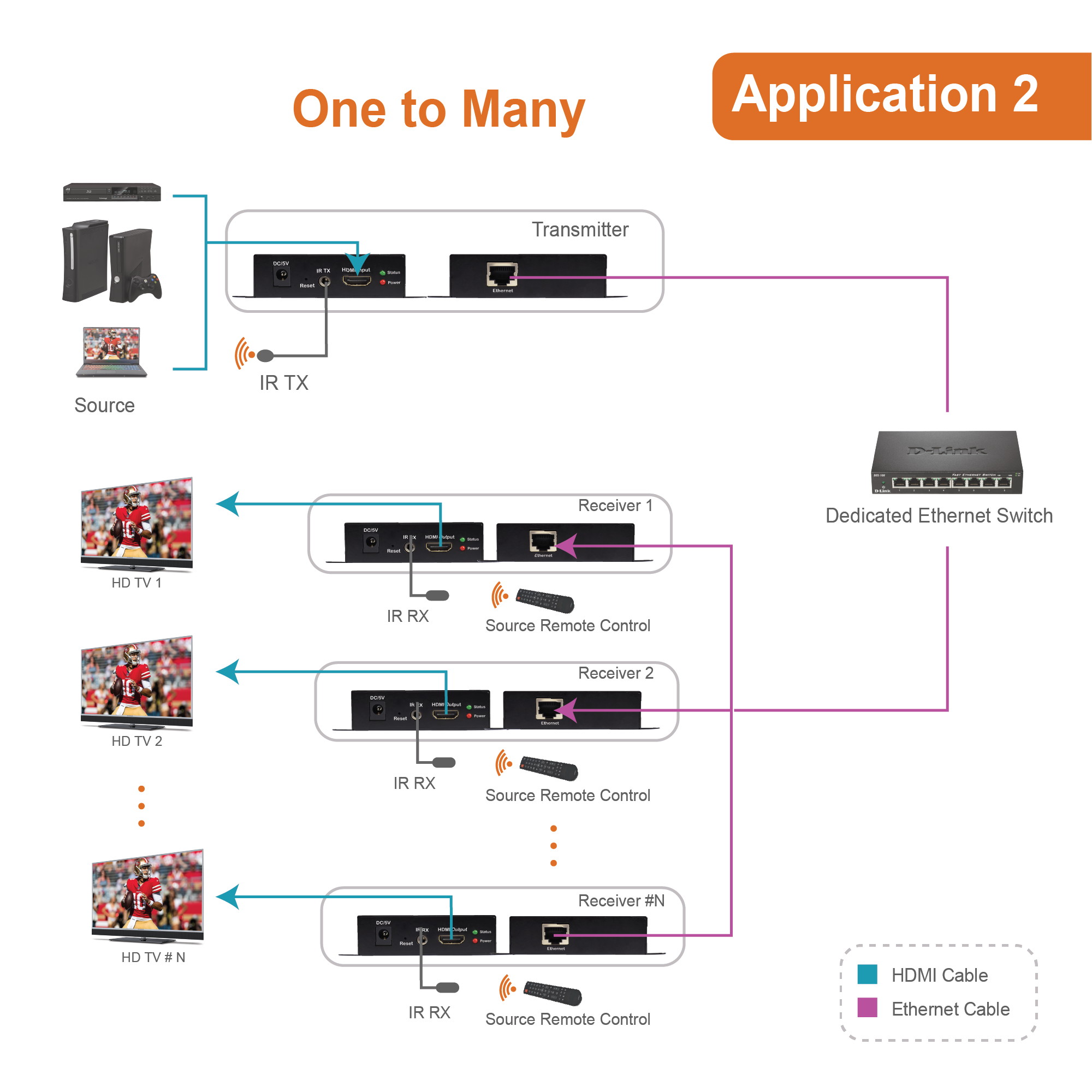 J-Tech Digital ProAV HDMI Extender Over Single Cat5e/6 Cable TCP/IP 1080p IR Remote - Up to 400' [JTD-EX-120M]