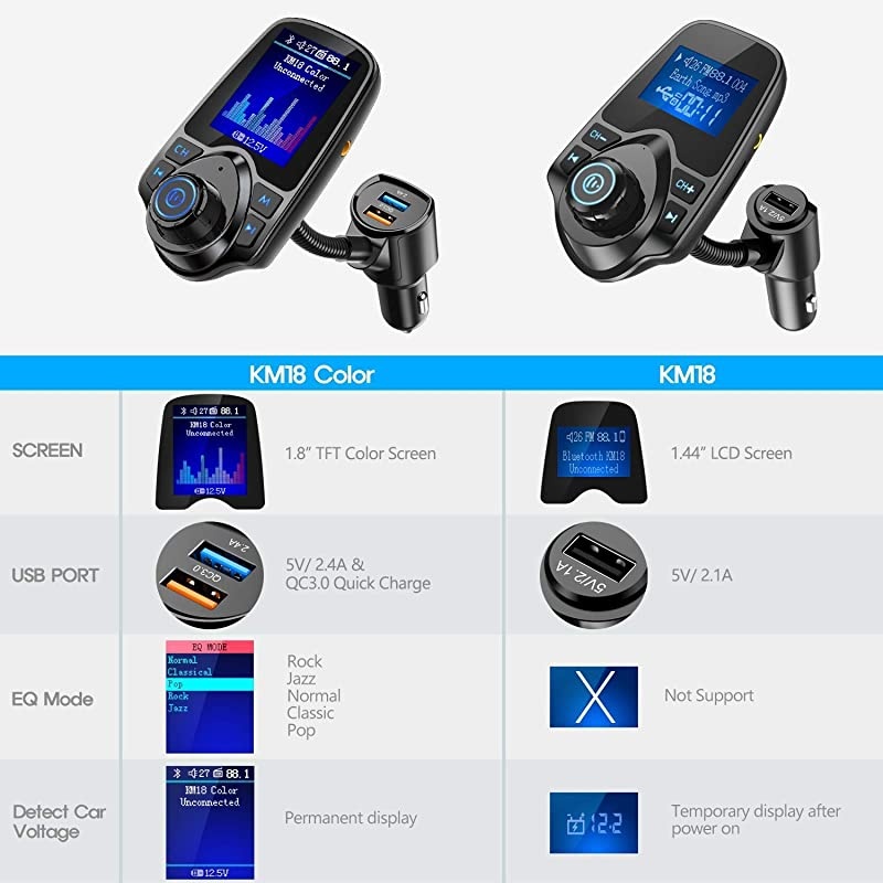 Bluetooth FM Transmitter for Car 18 Color Screen Radio Adapter W QC30 5V24A Charging Handsfree Call Support microSD Card Aux Play EQ Modes KM18 Upgraded Version Black