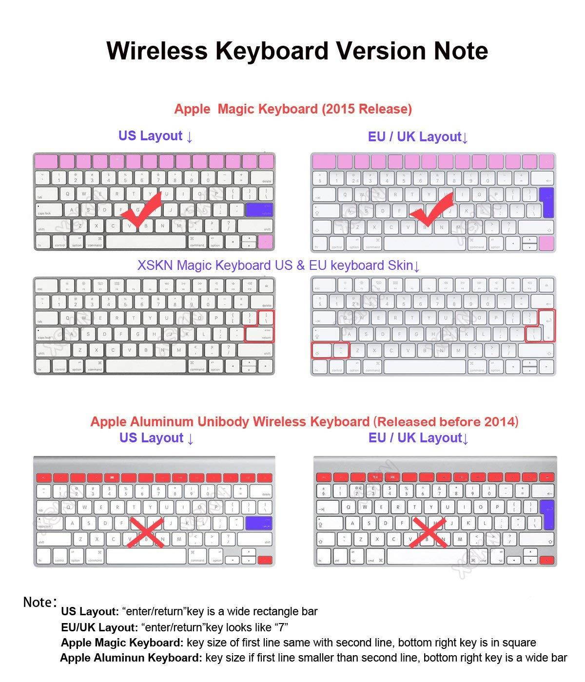 XSKN Adobe InDesign CC Shortcut Keyboard Cover for Apple Magic Keyboard (MLA22LL/A), US and EU Layout