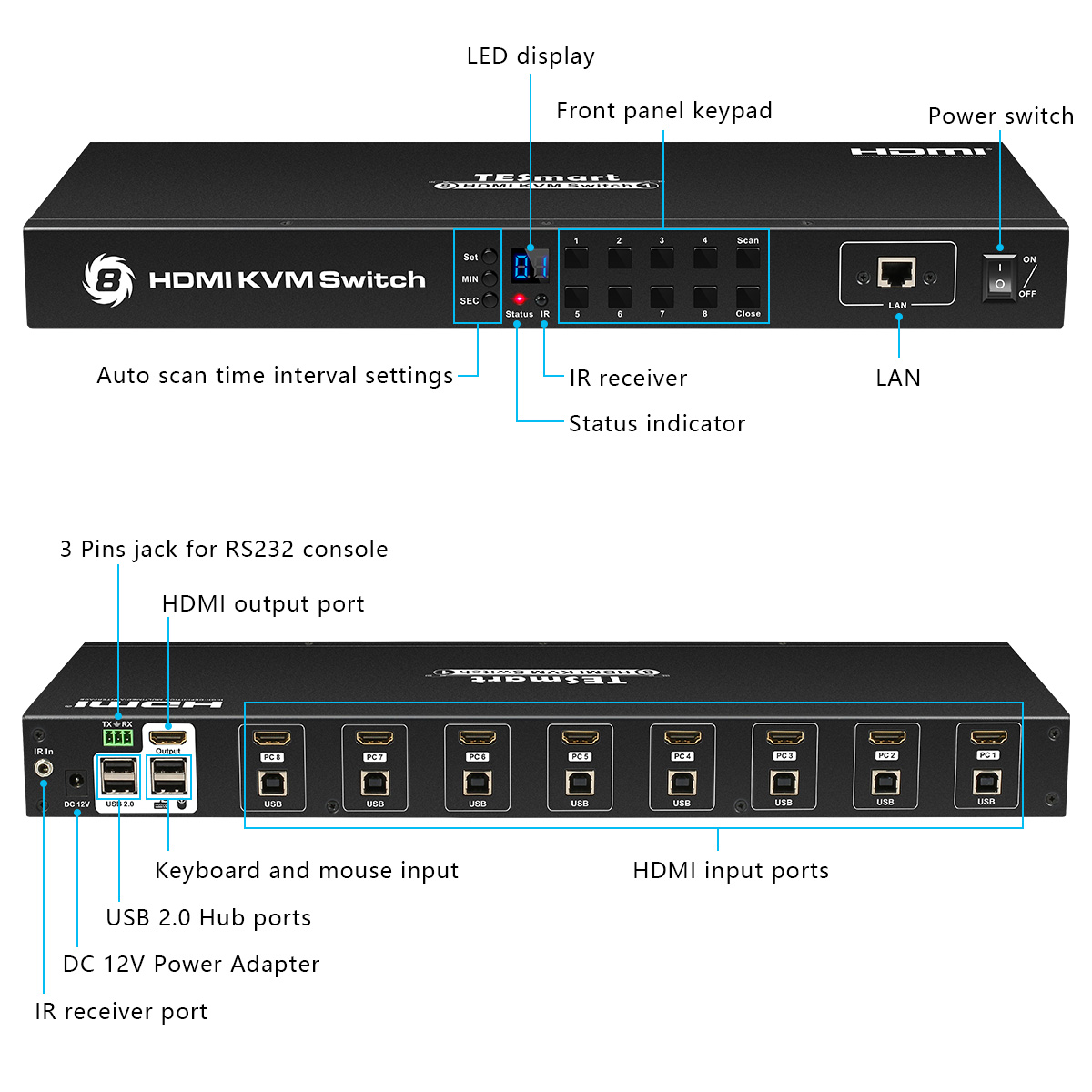 TESmart 4K UHD 8 Ports Inputs HDMI KVM Switch, Control up to 8 Computers/Servers, USB 2.0 Device, RS232/ LAN Port Control Switch, Rack Mount Switch with 4 Pcs 5ft/1.5m KVM Cable