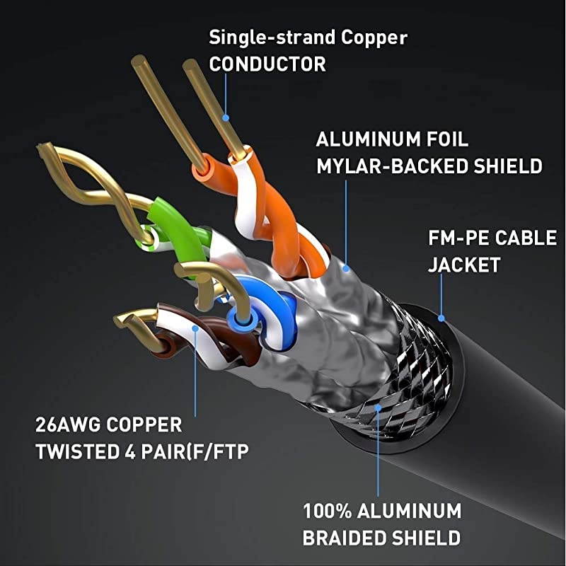 Cable Ethernet 25ftHeavy Duty Internet Network CordHigh Speed FFTP LAN Cables Waterproofed UV Resistant with Gold Plated RJ45 Connector for Router Modem Gaming Xbox