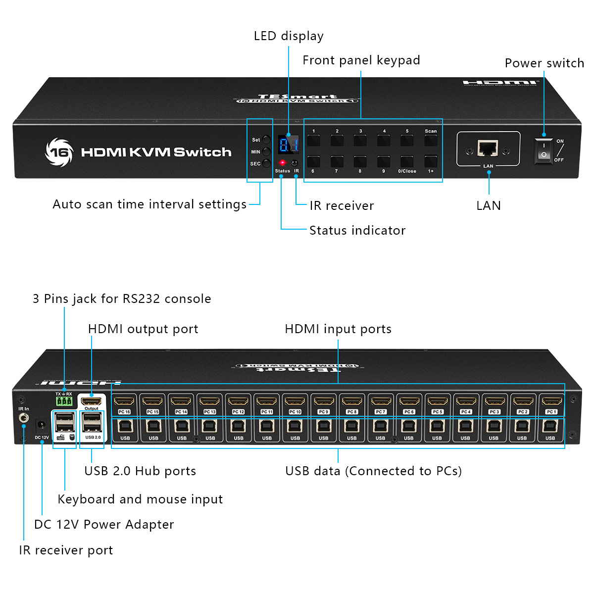 TESmart 16Ports HDMI KVM Switch 4K UHD Switch USB 2.0, 8 Pcs 5ft/1.5m KVM Cable, Console Rack Mount, 16 Port Input, Control of 16 Computers/Servers,RS232,LAN Port