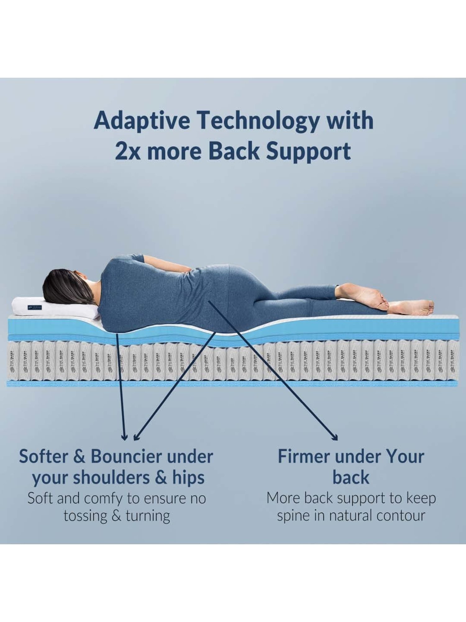 The Sleep Company SmartGRID White Viscose Luxe Hybrid Mattress - Single Size (75 in. L x 36 in.W)