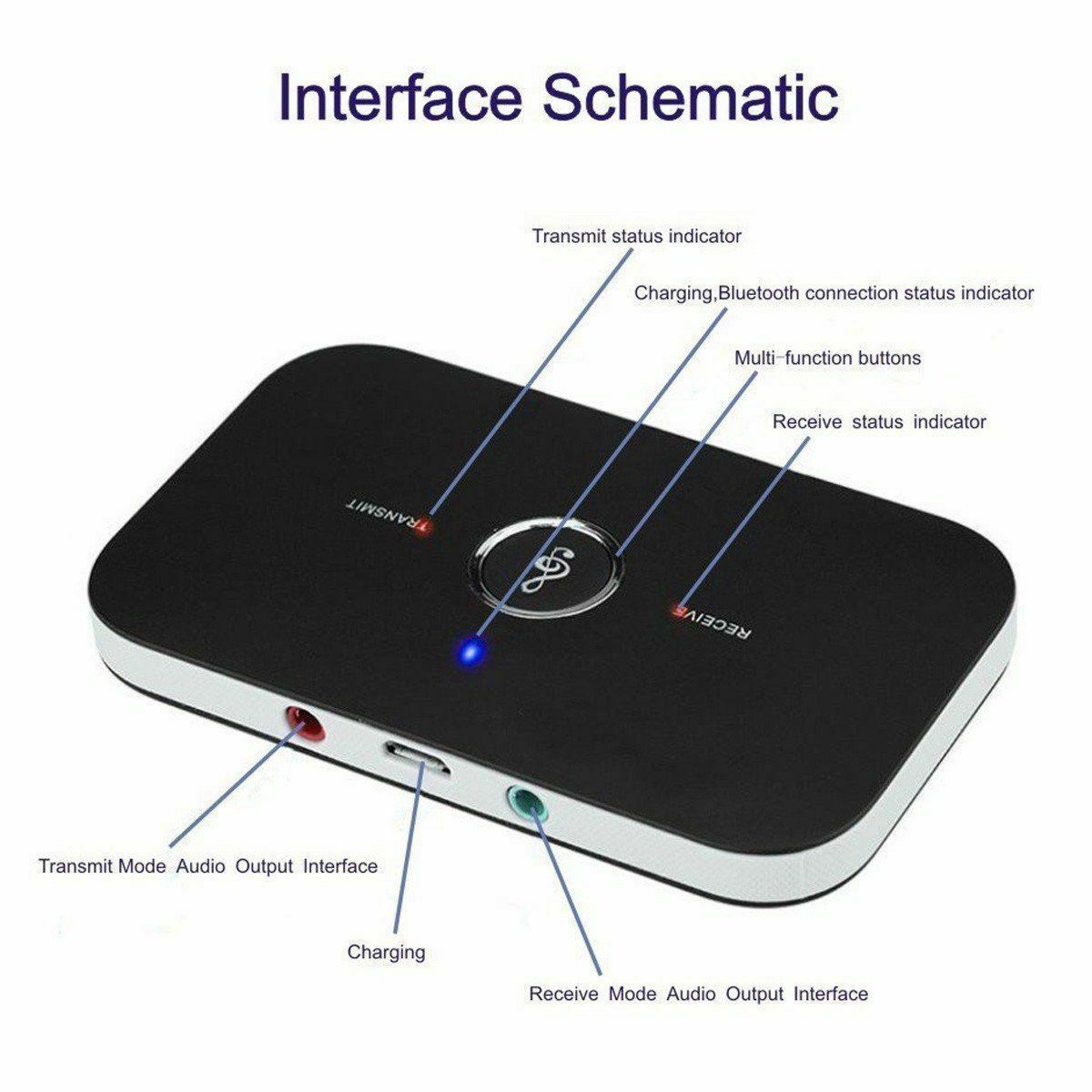 2 in 1 Bluetooth 4.1 Transmitter & Receiver Wireless A2DP Audio Adapter Aux 3.5mm Audio Player for TV/Home Stereo/Smartphone