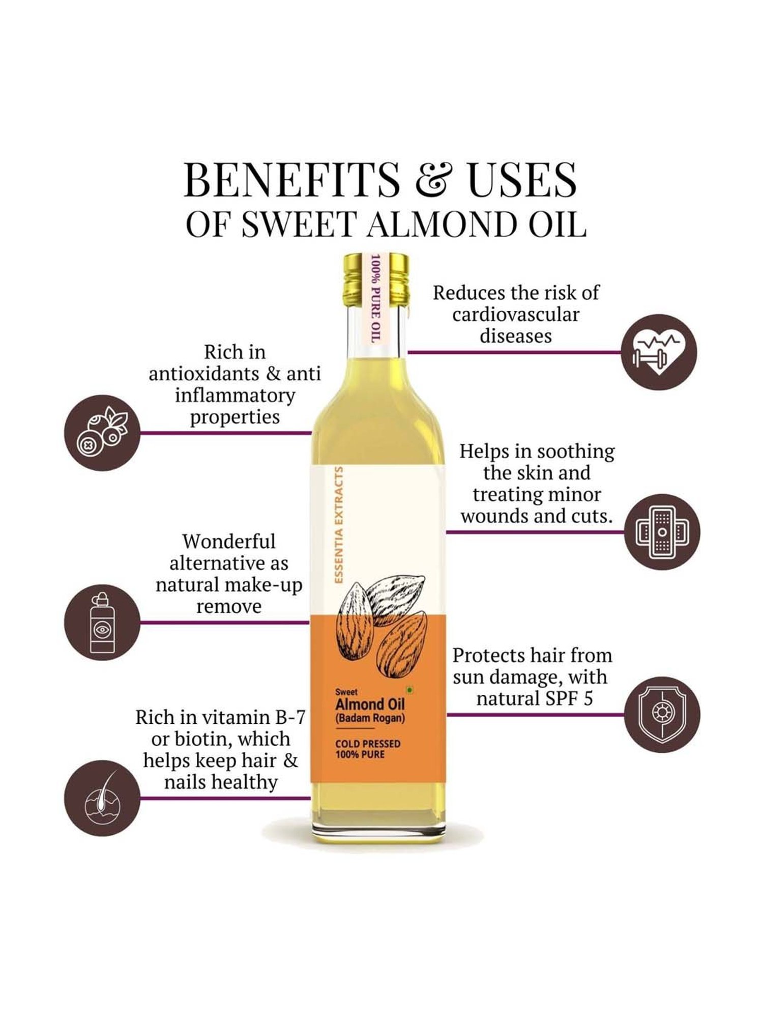 Essentia Extracts Combo of Cold-Pressed Walnut & Almond Oil