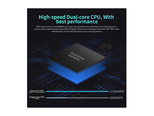 Xiaomi AC2100 High-speed Router Dual Frequency Band WiFi 128MB 2.4GHz 5GHz 360&deg; Coverage Dual Core CPU MU-MIMO Game Remote APP Control US Plug