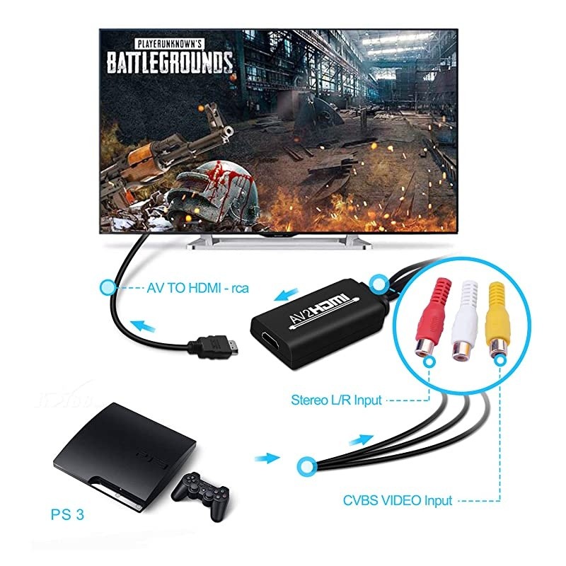 RCA to HDMI Converter,  Composite AV to HDMI Adapter Support 1080P, PAL/NTSC Compatible for Xbox, N64, PS3 , TV , STB, VHS, VCR, DVD