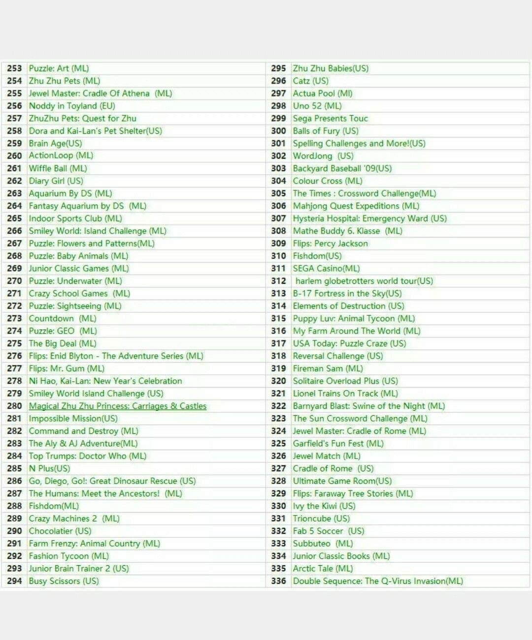 468 in 1 Game Cartridge, DS Game Pack Card Compilations, Super Combo Multicart for Nintendo DS, NDSL, NDSi, NDSi LL / XL, 3DS, 3DSLL / XL, New 3DS, New 3DS LL / XL, 2DS, New 2DS LL / XL