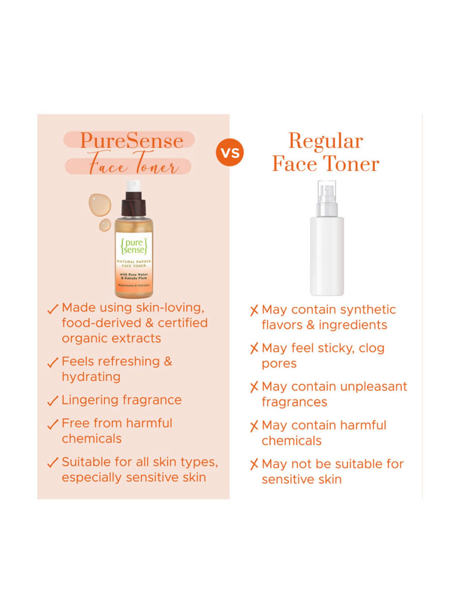 Pure Sense Natural Papaya Face Toner with Rose Water & Kakadu Plum - 100 ml