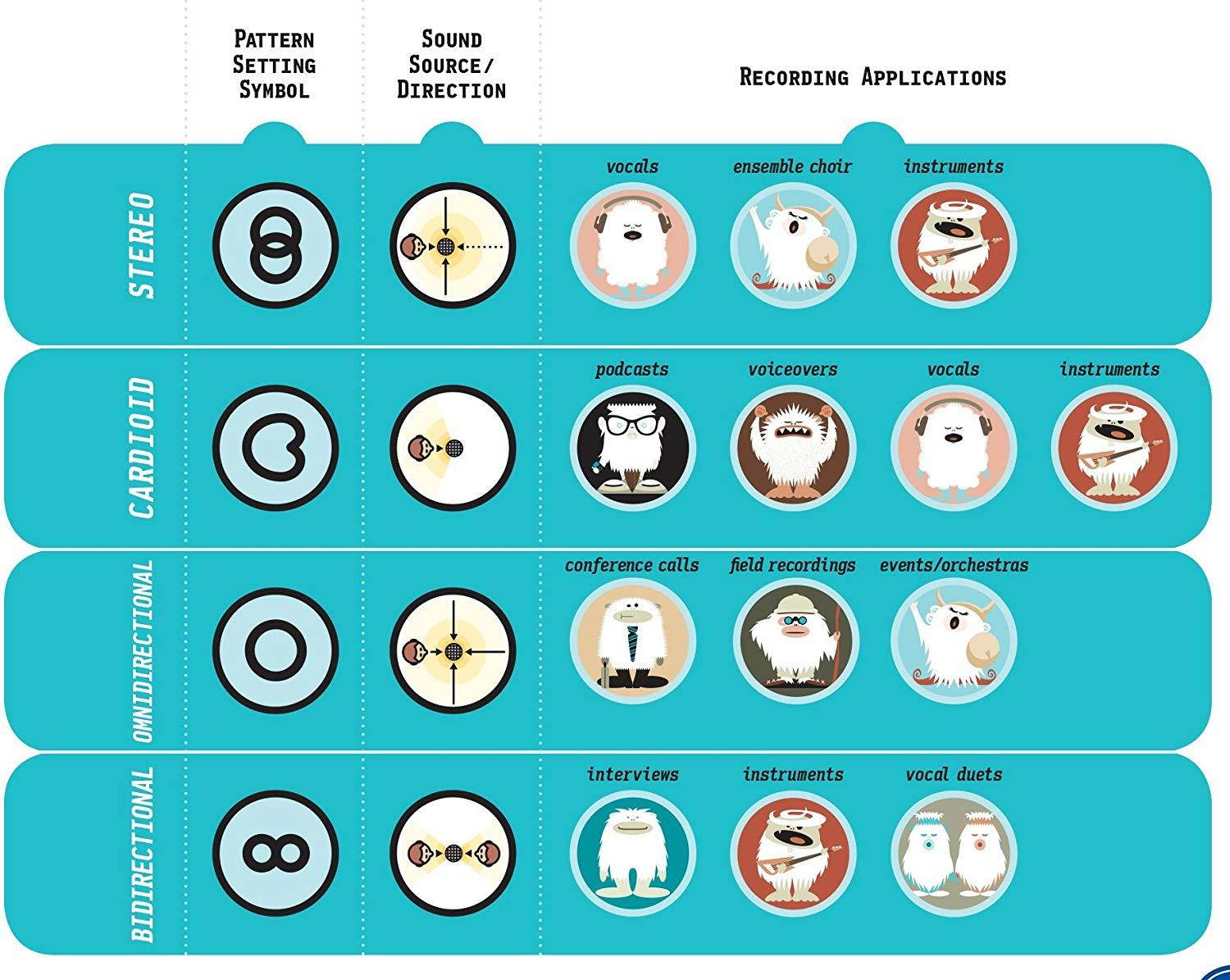 BLUE Yeti USB Microphone-Space Gray, Mic Only (988-000094)