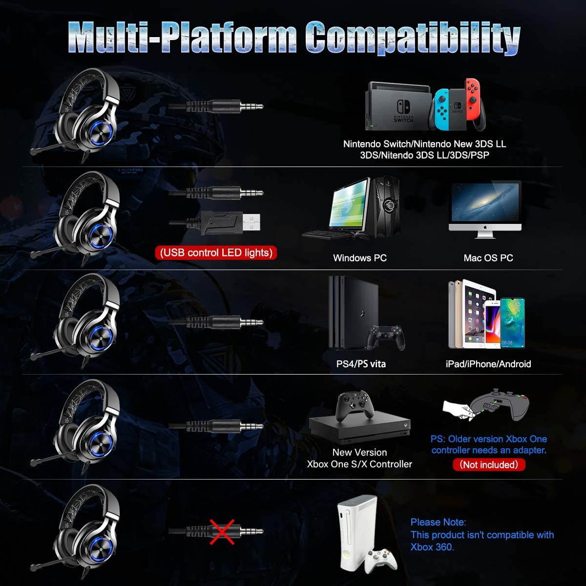 EKSA E3000 USB Gaming Headset PS4 Xbox One Headset with Noise Cancelling Mic & RGB Light - Gaming Headphones for PC, Laptop, Xbox One Controller (Adapter Not Included), PlayStation 4, Nintendo Switch