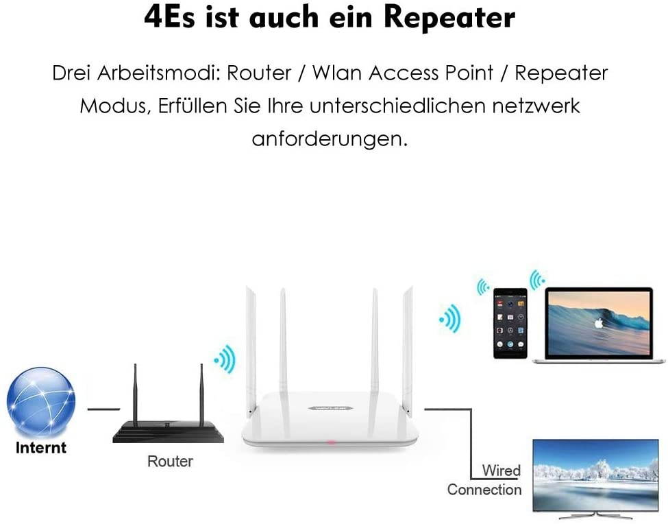 Gigabit WiFi RouterWAVLINK Home Router 1200Mbps WiFi RouterHigh Power Wireless Wi-Fi RouterDual Band 5Ghz+2.4Ghz with 2 x 2 MIMO 5dBi Antennas Internet Router