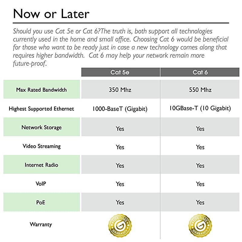 24Pack Cat 6 Ethernet Cable Cat6 Snagless Patch 3 Feet Snagless RJ45 Computer LAN Network Cord Green Compatible with 24 48 Port Switch POE Rackmount 24port Gigabit