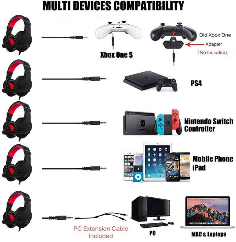 Gaming Headset for PS4, Xbox One/Xbox One S Controller, Nintendo Switch, Heavy Bass Headphones with Mic, Volume Control for Mobile Phone, iPad, PC, MAC, Laptop Computer