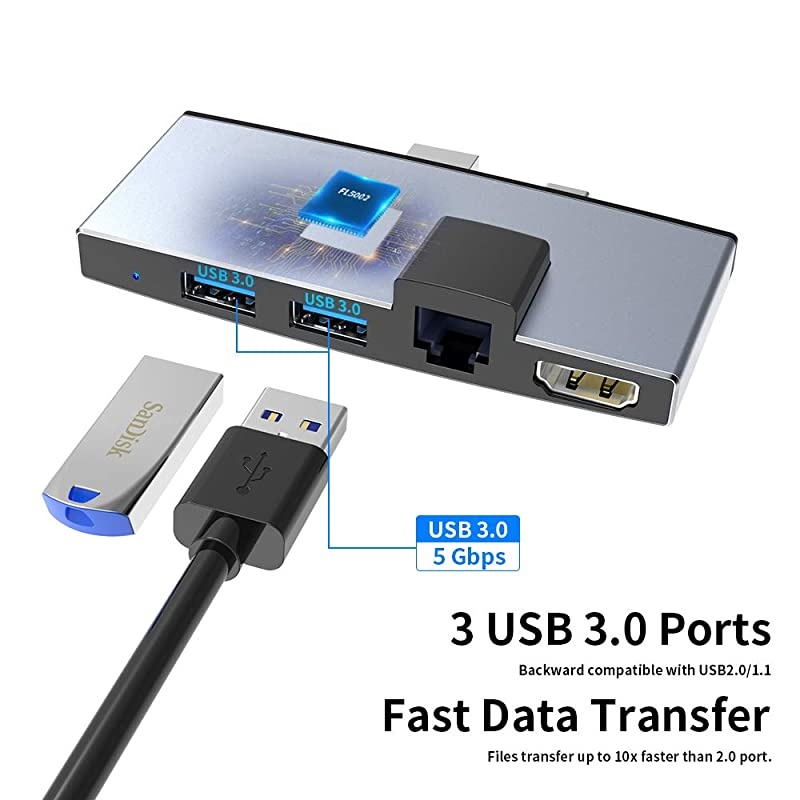USB 30 Surface Pro 4 Pro 5 Pro 6 Hub Docking Station 6 in 1 Converter Adaptor with 100Mbps Ethernet Port4K HDMI 2 USB 30 PortsSDTF Card Surface Pro Adapter for Surface Pro 654
