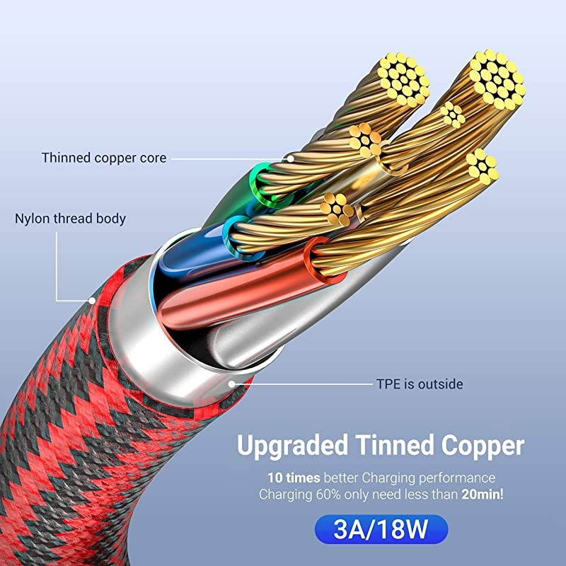USB C Cable  USB Type C Charger Cable Fast Charging 3Pack11518M Type C Charging Cable Nylon Braided