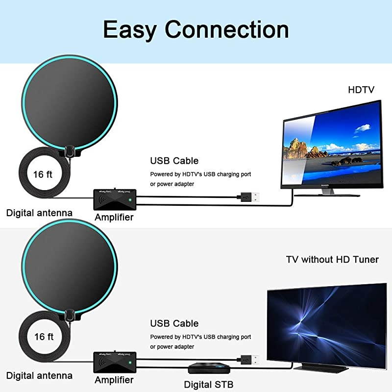 2020 Upgraded TV Antenna  HD Digital HDTV Antenna 150+ Miles Long Range with Amplified Signal Booster 4K 1080P Freeview Life Local Channels Support All Television 165ft Coax Cable
