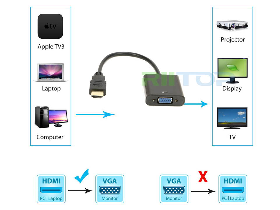 2Pack HDMI to VGA Adapter Cable Full HD 1080p, RIITOP HDMI TO VGA Male to Female Video Converter Adaptor For PC Laptop HDTV Projector Monitor
