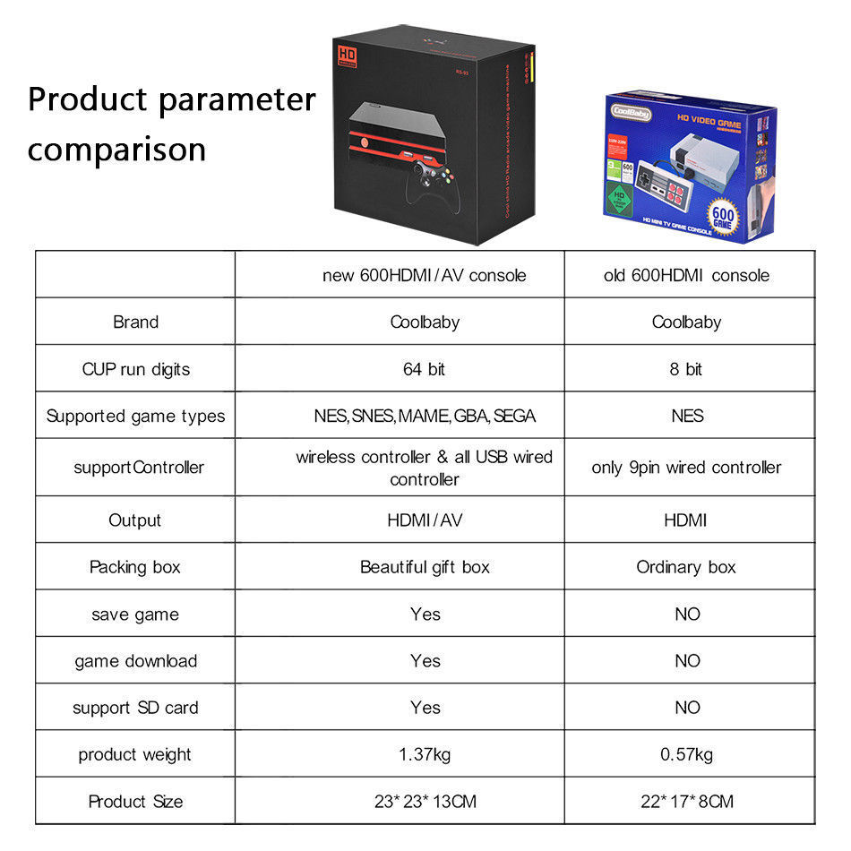 Game Console HDMI/AV 64 Bit Built-in 600 Games Support 4K For NES/SEGA/SNES/MAME