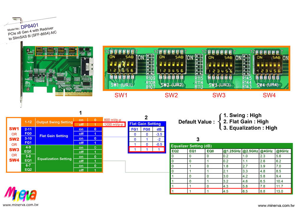 PCIe x8 Gen 4 with ReDriver to SlimSAS 8i Adapter + SlimSAS 8i cable,100cm KIT for AMD EPYC 7002 Series