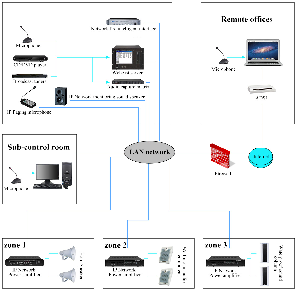 CAMPOTECH Professional Audio Wireless Power Amplifier at 8-16O Mixer Amplifier Mulit-Channel Rack Mount Bridgeable, LED Indicators, Shockproof Binding Posts