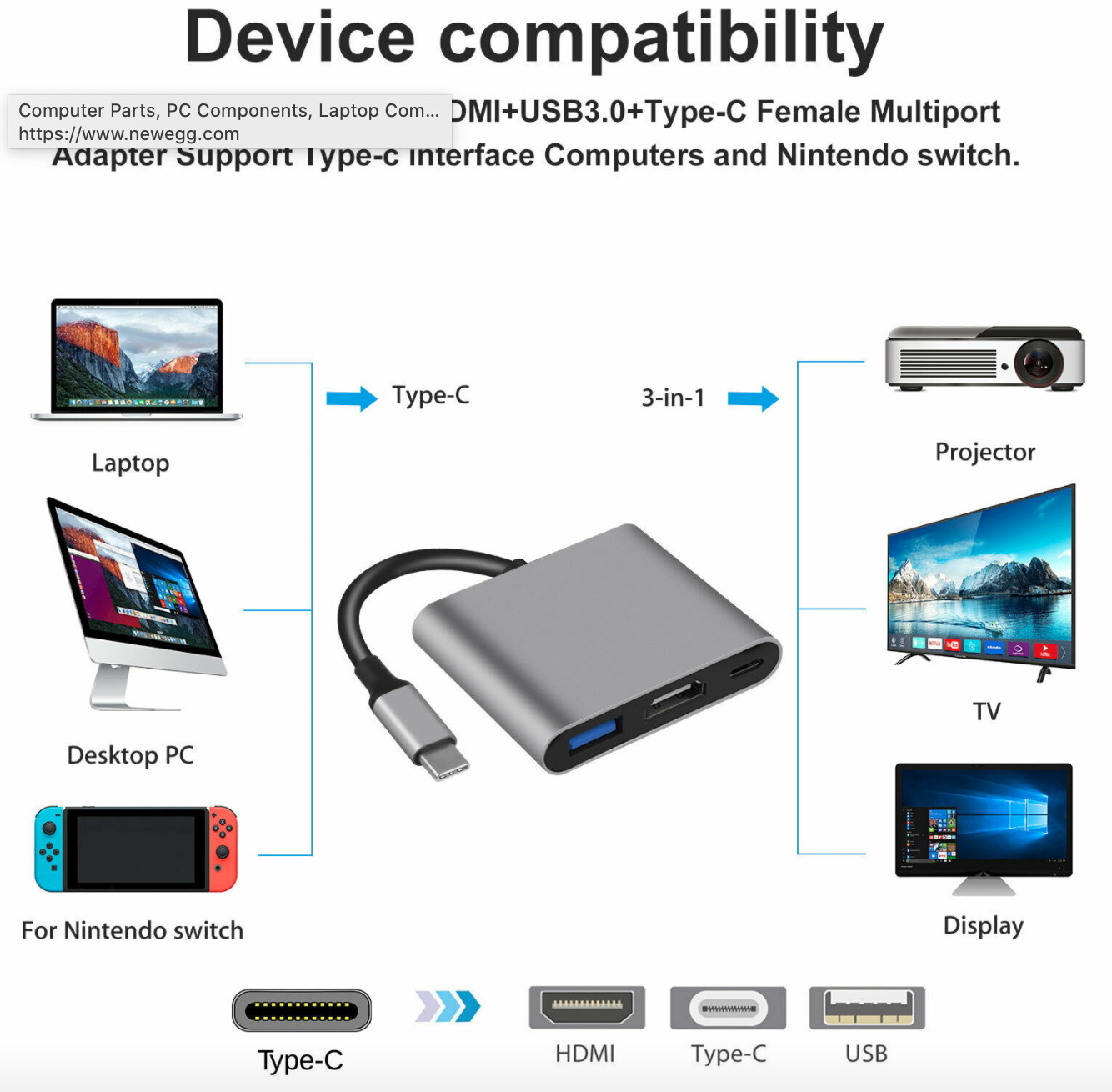3 in 1 Type C to HDMI USB3.0 HDTV TV Cable Adapter Converter for Nintendo Switch