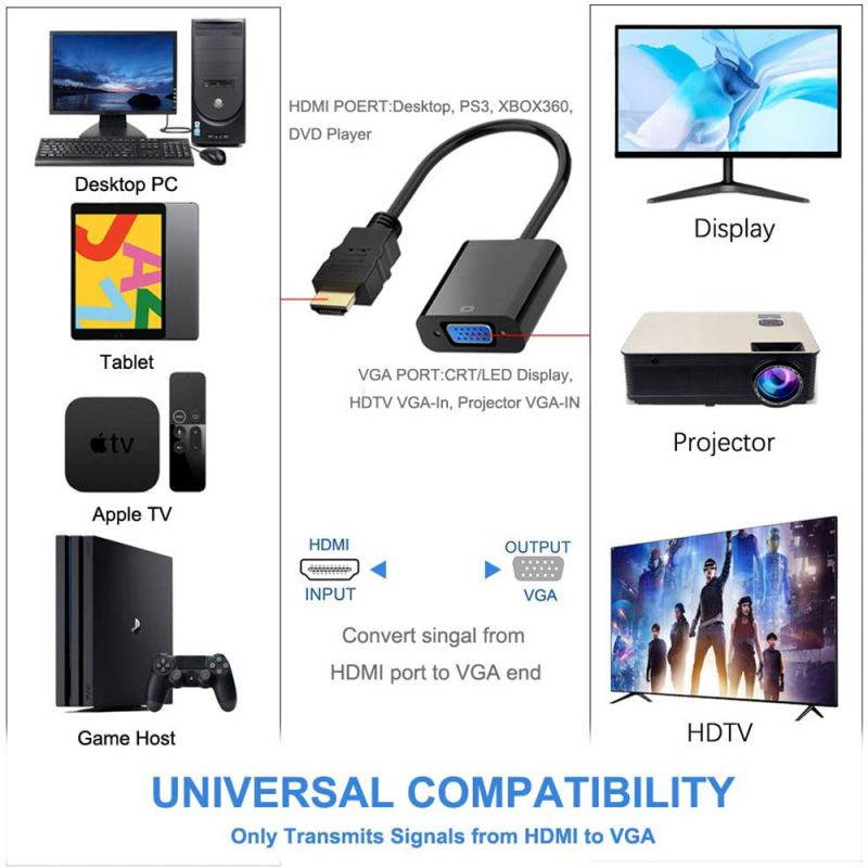 HDMI to VGA for 1080P Active HDTV HDMI to VGA adapter Converter Male to Female Compatible with TV, PC, Laptop, Xbox,Monitor, Projector,Chromebook, and more,Black (Adapter)