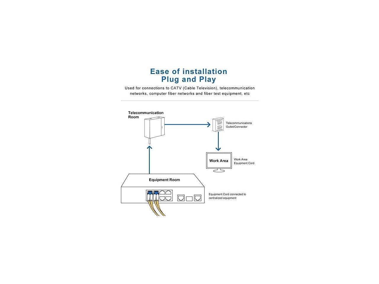 OS2 LC to LC Fiber Patch Cable - 10Gb/Gigabit Singlemode Jumper Duplex 9/125 PVC Fiber Optic Cord for SMF SFP Transceiver, Computer Fiber Networks and Fiber Test Equipment, 5 meters