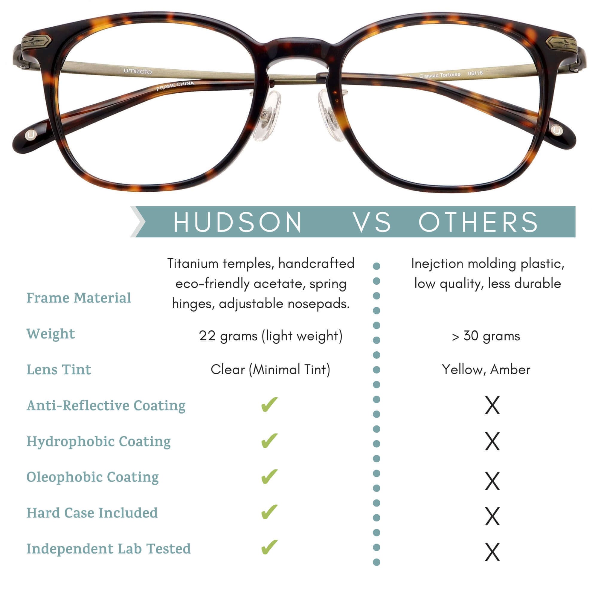 Umizato Titanium Blue Light Blocking Glasses for Men Women - Designer Vintage Gaming Computer Glasses Men, Nosepads, Eye Strain, Anti Screen Filter, UV Blocker Bluelight Protection (HUDSON)