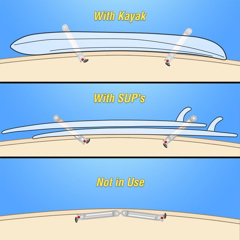 Magma Products Rail Mounted Kayak, SUP, or Water Toy Storage Rack w/ 2 Tie Downs