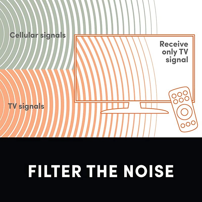 Filter for TV Antenna - HDTV Antennas Signal Purifier - Filters 4G Signal for a Clear Digital HD TV Antenna Channels - Reduces Interference from Cell Towers - Frequency Range 5-695Mhz
