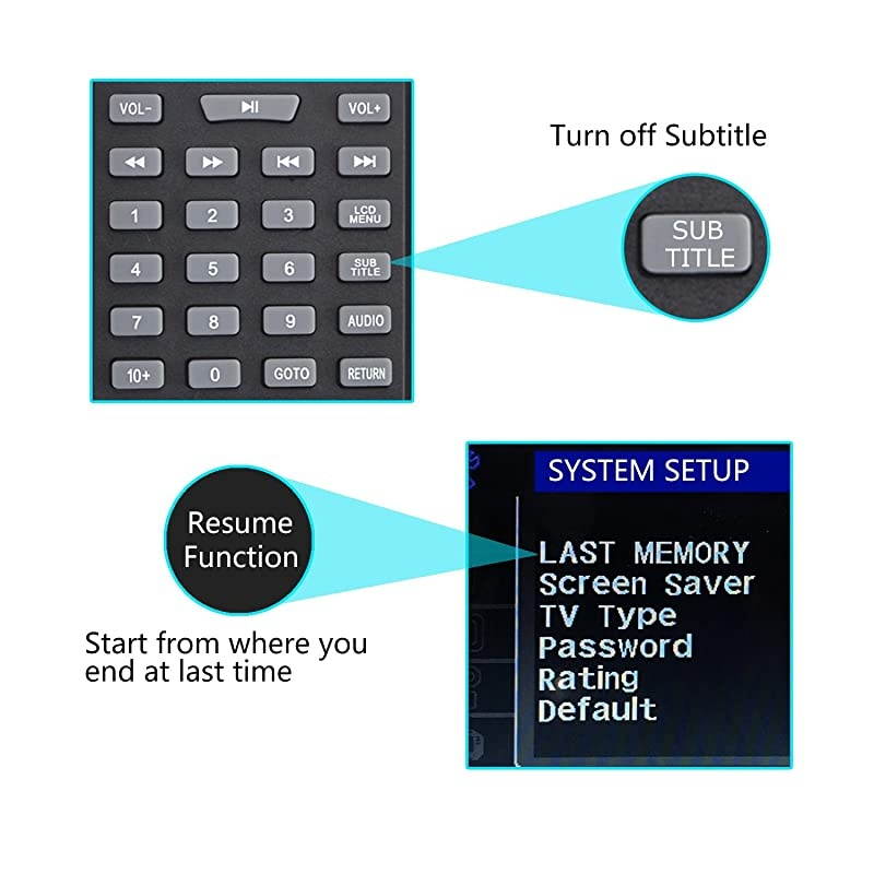 98 Portable DVD Player with 75 Swivel Screen 5 Hour Rechargeable Battery Support USBSD Card Direct Play in Formats AVIRMVBMP3JPEG Blue