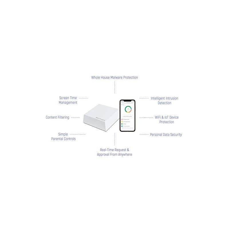 GUARDIAN Advance Security & Parental Control Mesh WiFi Router upto 5000sqft Dual-Band, Hack Protection w/AI-Intrusion Detection & ESET Malware Protection, AC1200 Smart Mesh Wireless System-3PK