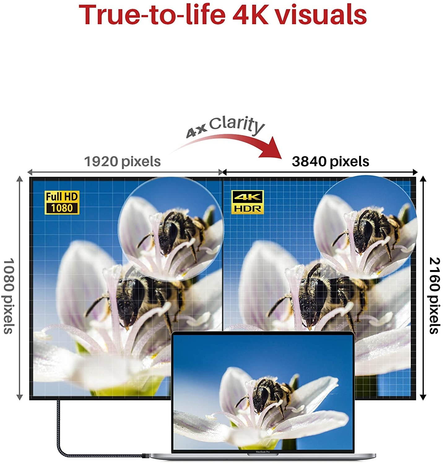 iVANKY 100W USB C to USB C Cable [6.6ft 20Gbps] USB-C 3.2 Gen 2x2 Cable with PD Fast Charge and 4K Video Output Braided Type-C Cable for MacBook Chromebook Pixel Samsung Switch