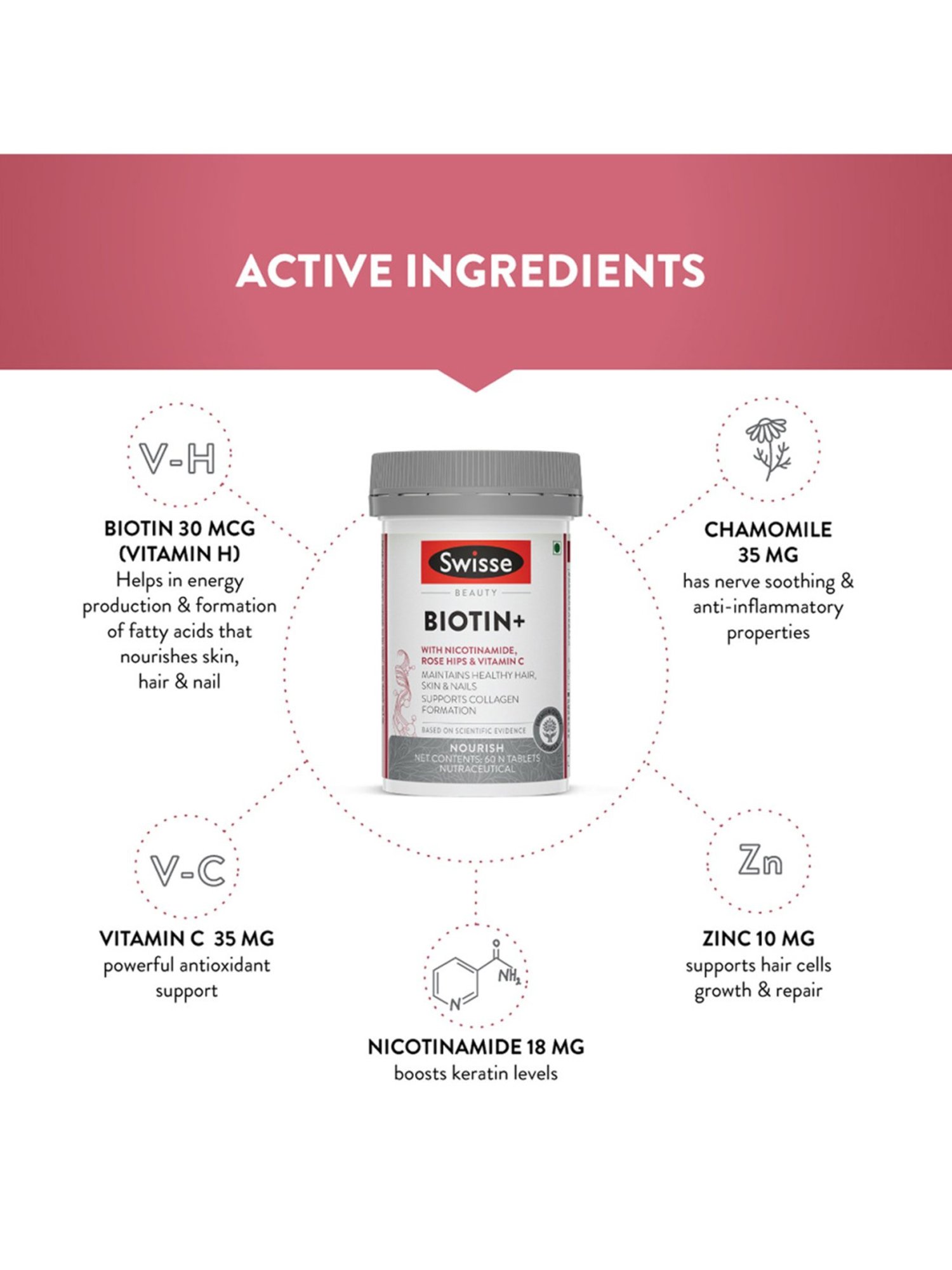 Swisse Beauty Biotin with Nicotinamide Supplement - 60 Tablets