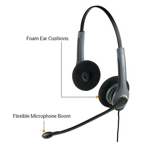 Jabra GN2025 IP Duo NC Corded Headset (2019-82-05) w/ GN1200 Coiled Smart Cord