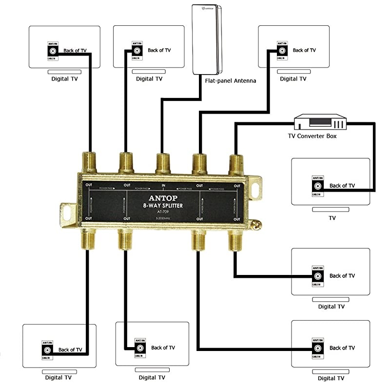 8541719146 8 Way TV Signal Splitter,Digital Coax Cable Splitter 2GHz- 5-2050MHz High Performance for Satellite/Cable TV Antenna