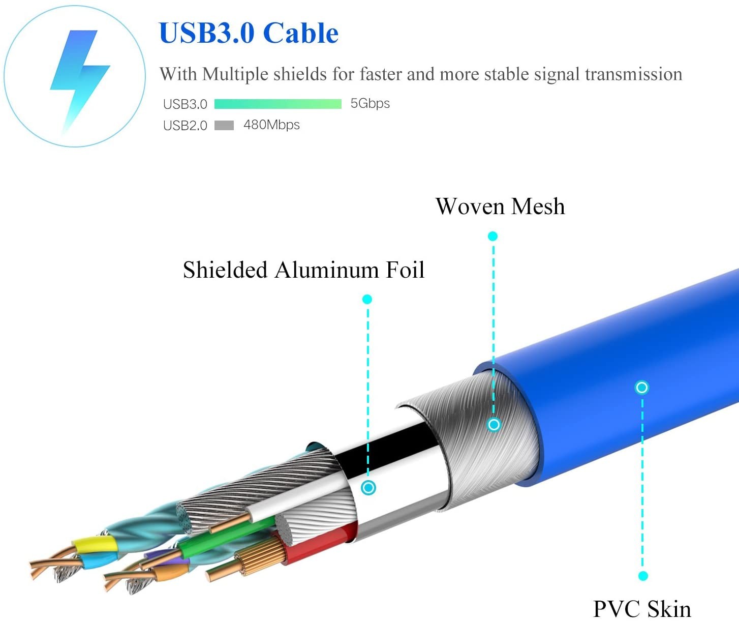 PCIe Riser, High Performance 1x to 16x Powered Riser Adapter Card for Bitcoin Litecoin ETH C oin Mining 6 PIN Powered PCIE Extension Cable GPU Riser Ethereum Mining ETH GPU Extension Cable - 6 Pack