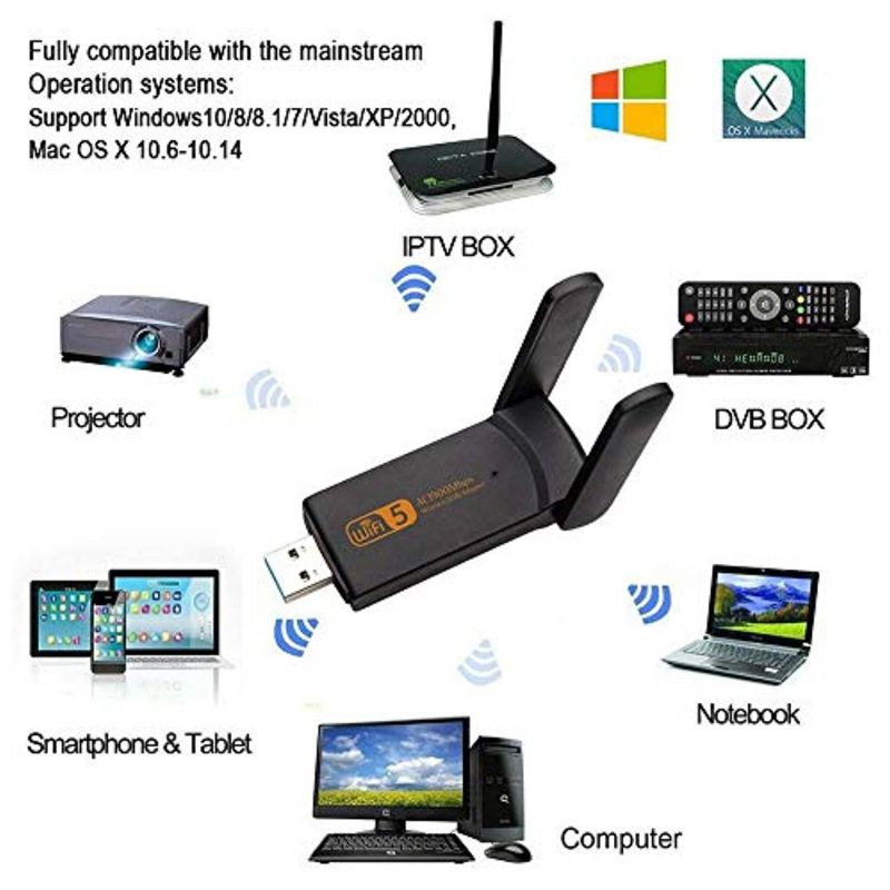 KuWFi USB3.0 WiFi Adapter 1900Mbps Dual Band 2.4Ghz + 5.8Ghz Wi-fi Dongle Computer 802.11AC Network Card with 2 Antennas Hi-Speed (5601AC)