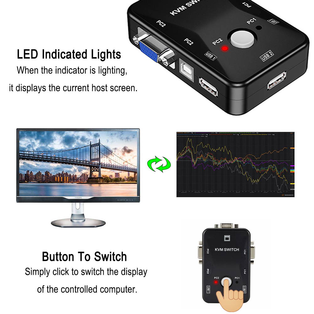 KVM Switch, Usb Kvm Switch 2 Computers Sharing 3 USB Devices, 2 Computers 1 Monitor Switch, Plug and Play, Usb Kvm Switch with 2 VGA USB Cables, for Computer,Keyboard,Mouse Monitor Black